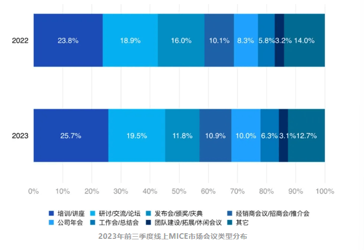 市场回暖会议型酒店或迎来新风口尊龙凯时ag旗舰厅试玩MICE