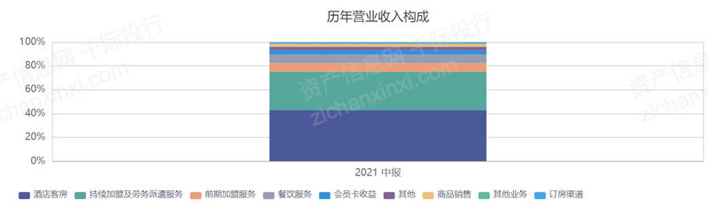 23年中国酒店行业研究报告尊龙凯时人生就博登录20